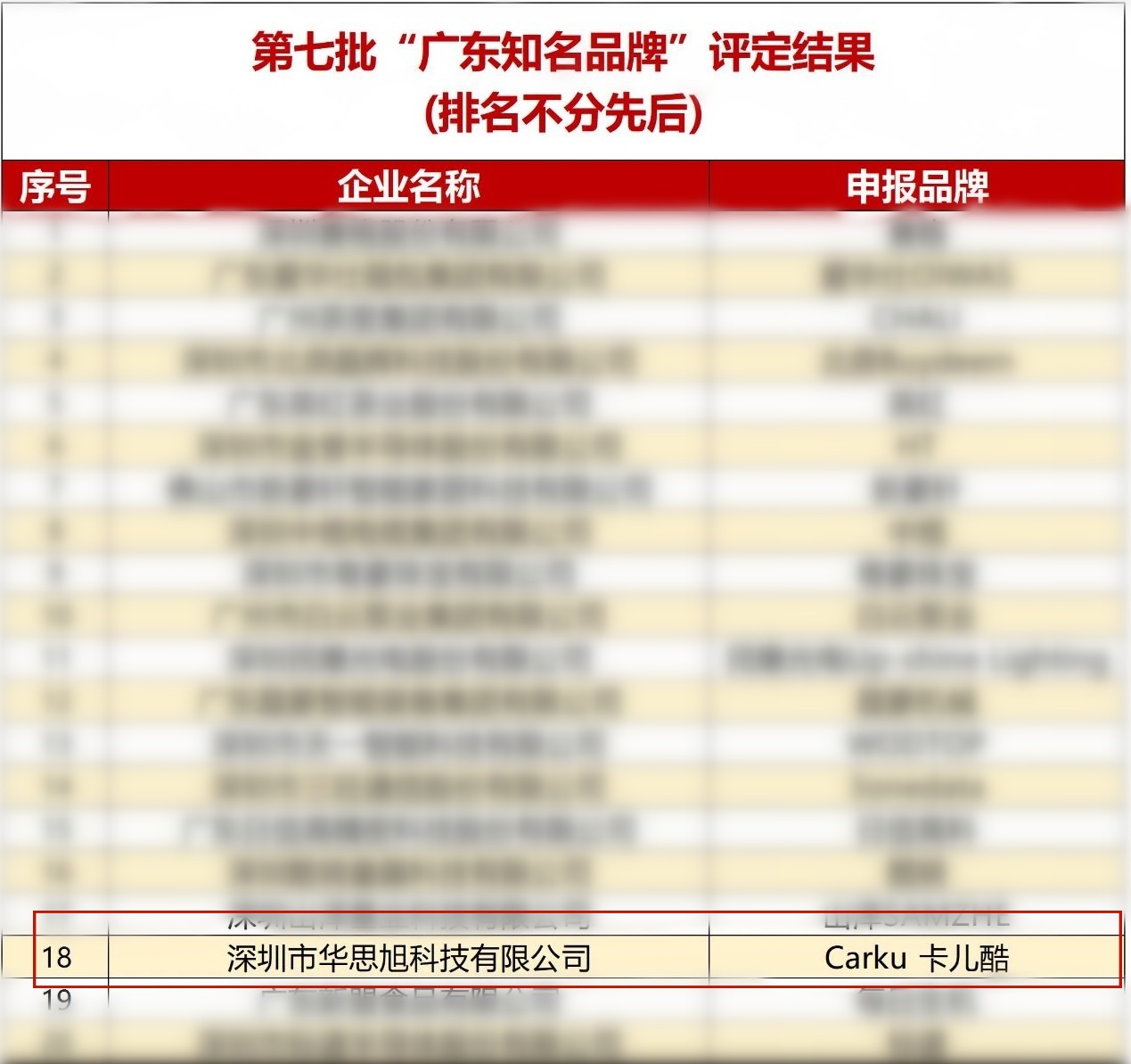 实力雄厚！品牌力量！利来w66国际荣获“广东知名品牌”认证！